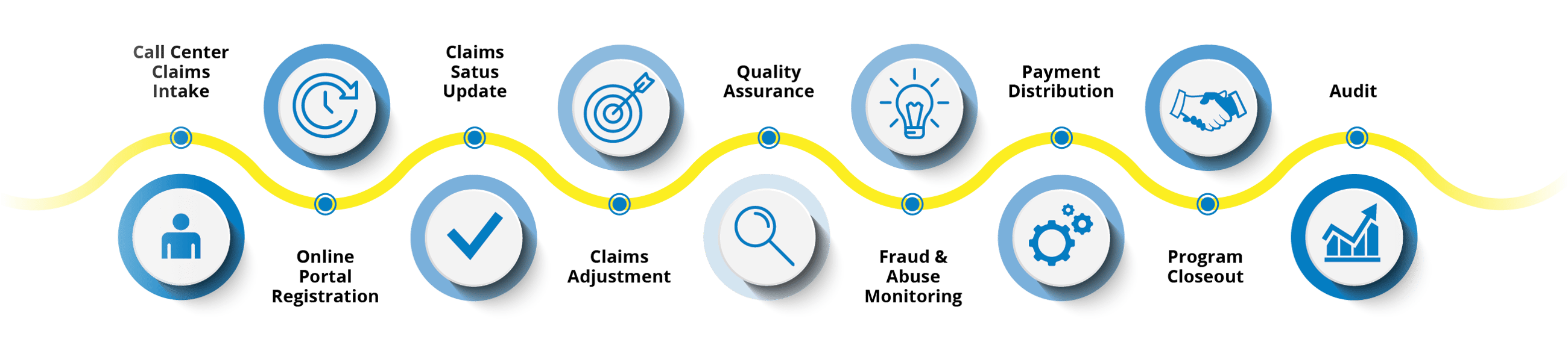 Projexis Workflow Graphic