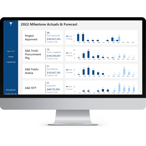 Streamlined Solutions - Industries - Projexis
